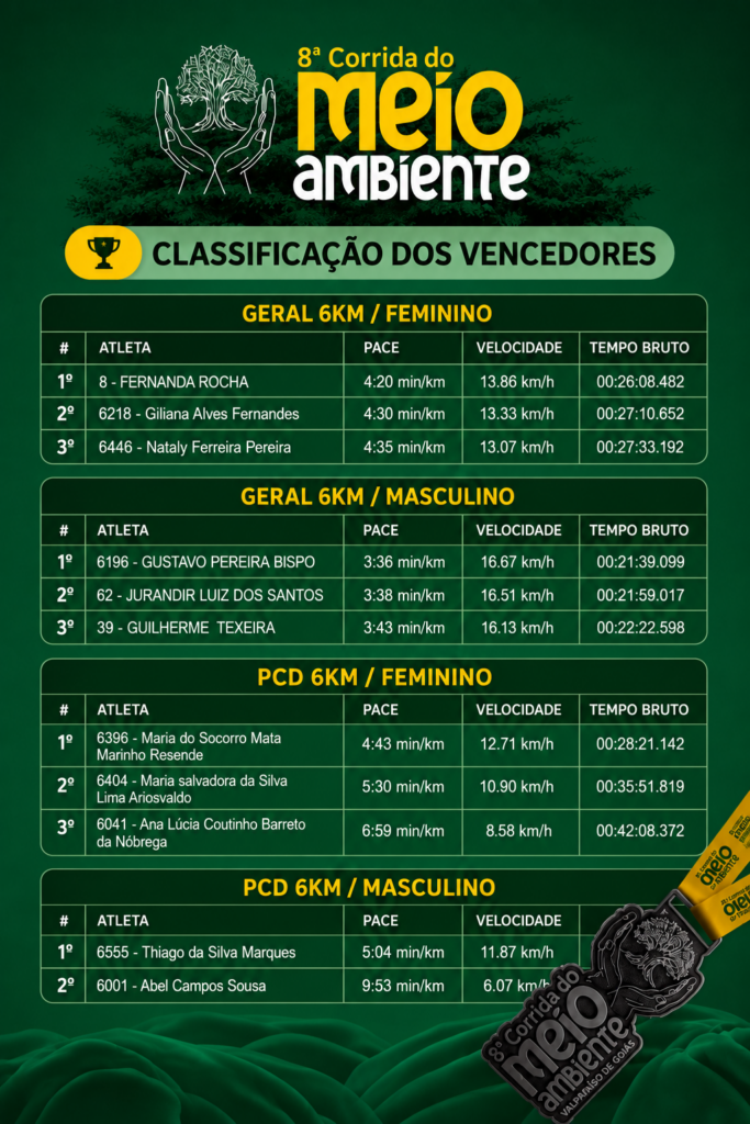 Corrida-class-1 Esporte, Superação e Sustentabilidade Marcam a 8ª Corrida do Meio Ambiente