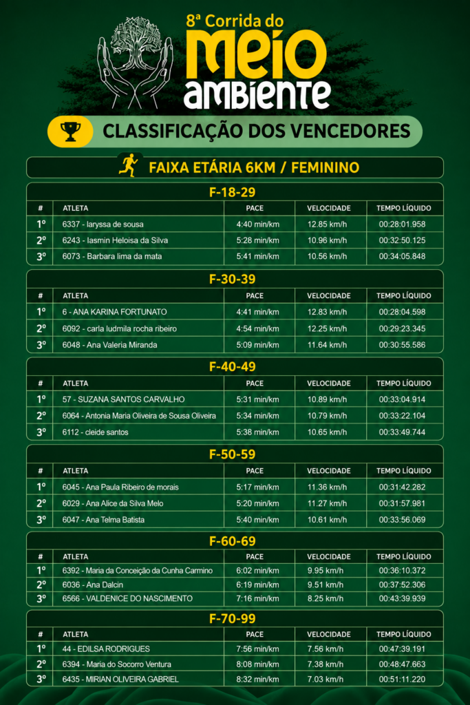 Corrida-class-2 Esporte, Superação e Sustentabilidade Marcam a 8ª Corrida do Meio Ambiente