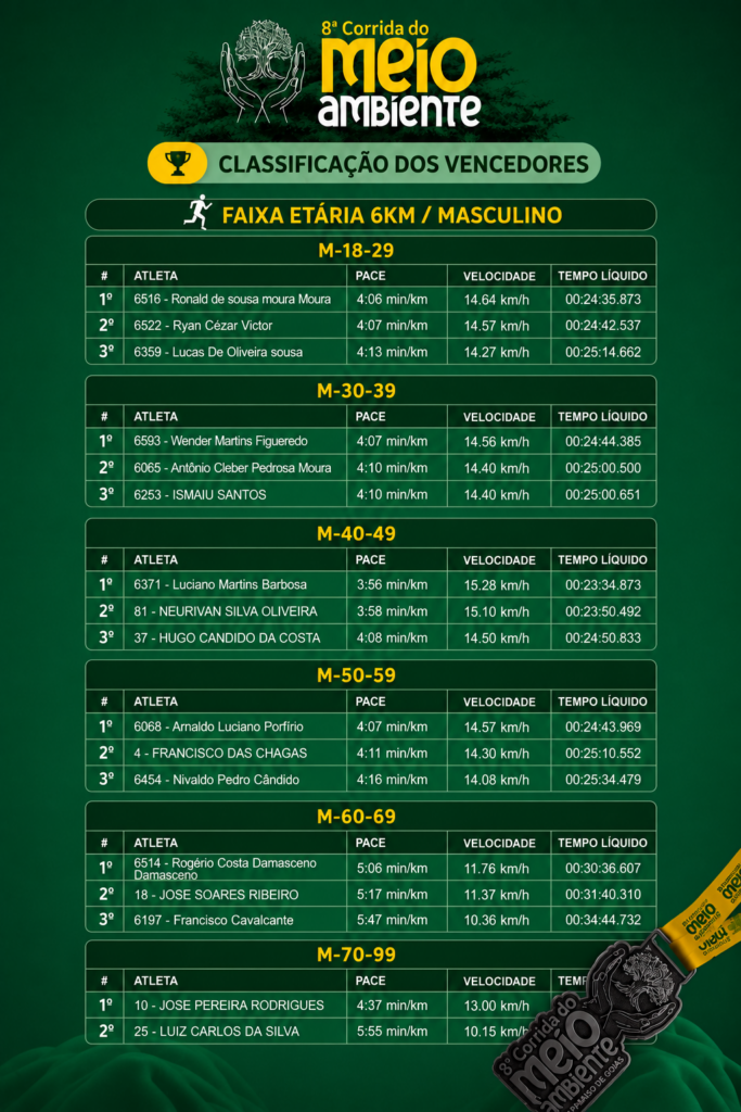 Corrida-class-3 Esporte, Superação e Sustentabilidade Marcam a 8ª Corrida do Meio Ambiente