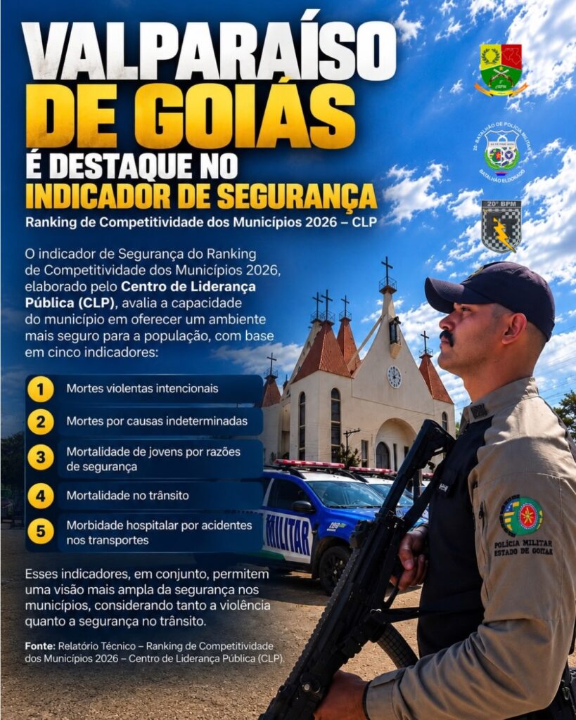 seguranca1 Valparaíso de Goiás é destaque no indicador de segurança do Ranking de Competitividade dos Municípios 2026